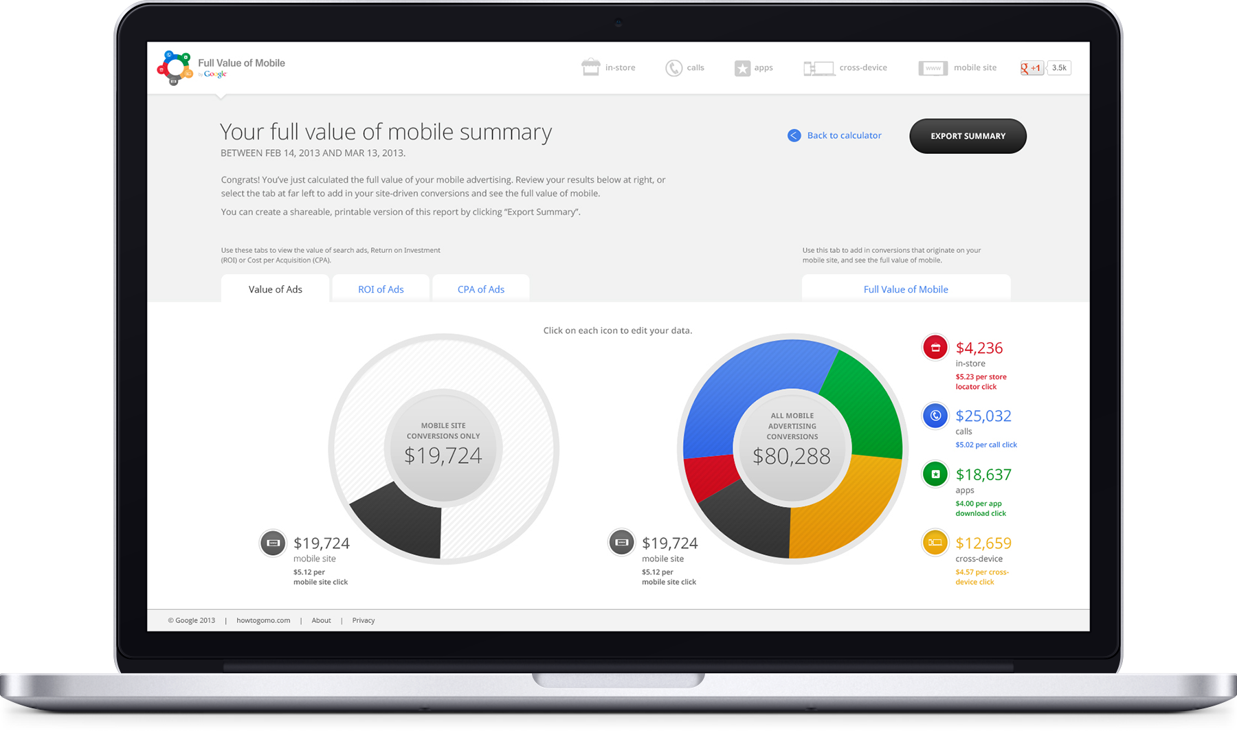 full value of mobile website results